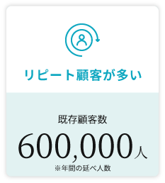 ヒロ銀座は年間5店舗新規オープン