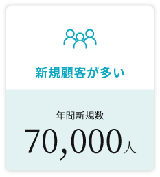 ヒロ銀座の年間新規顧客は6万人
