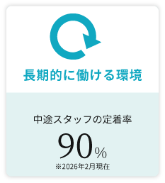 中途スタッフの定着率90%
