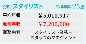 スタイリスト給料