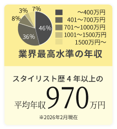 ヒロ銀座は女性スタッフも多い