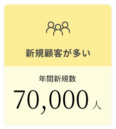 ヒロ銀座の従業員数は300人以上