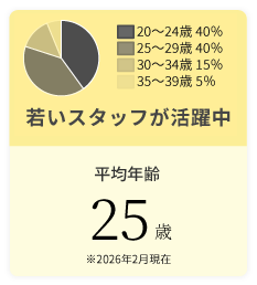 日本全国に開店中